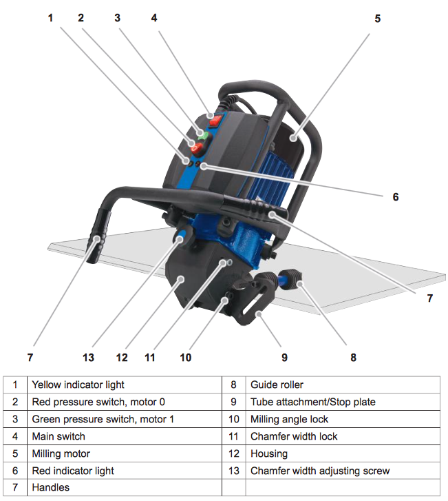 Components of the SKF 25 plate beveling machine